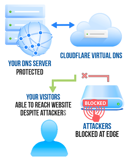 PointShield Security - Included for Free